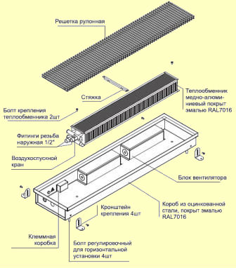 ustroystvo-radiatorov-v-pol