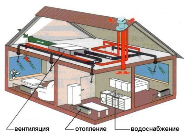 Схема вытяжной вентиляции