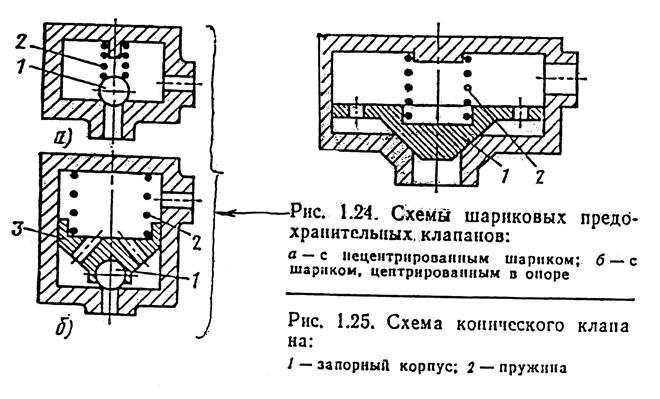 На рисунке изображен разрез предохранительного клапана котла рычаг находится в равновесии благодаря