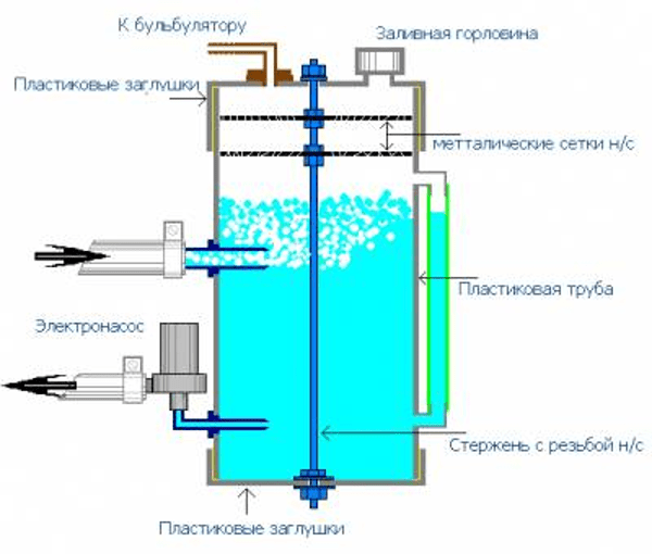 Как устроен водородный двигатель