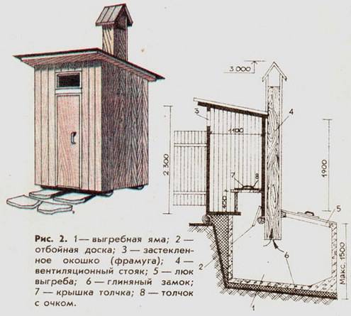 как самому построить туалет на даче