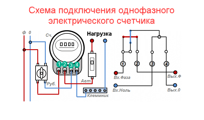 К генераторным датчикам относятся