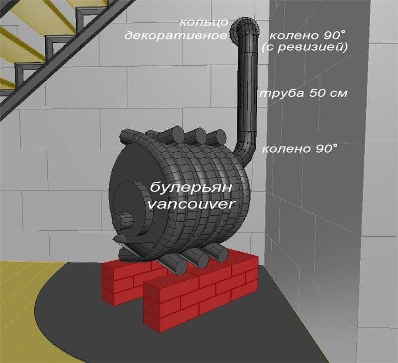 Радиатор на трубу дымохода