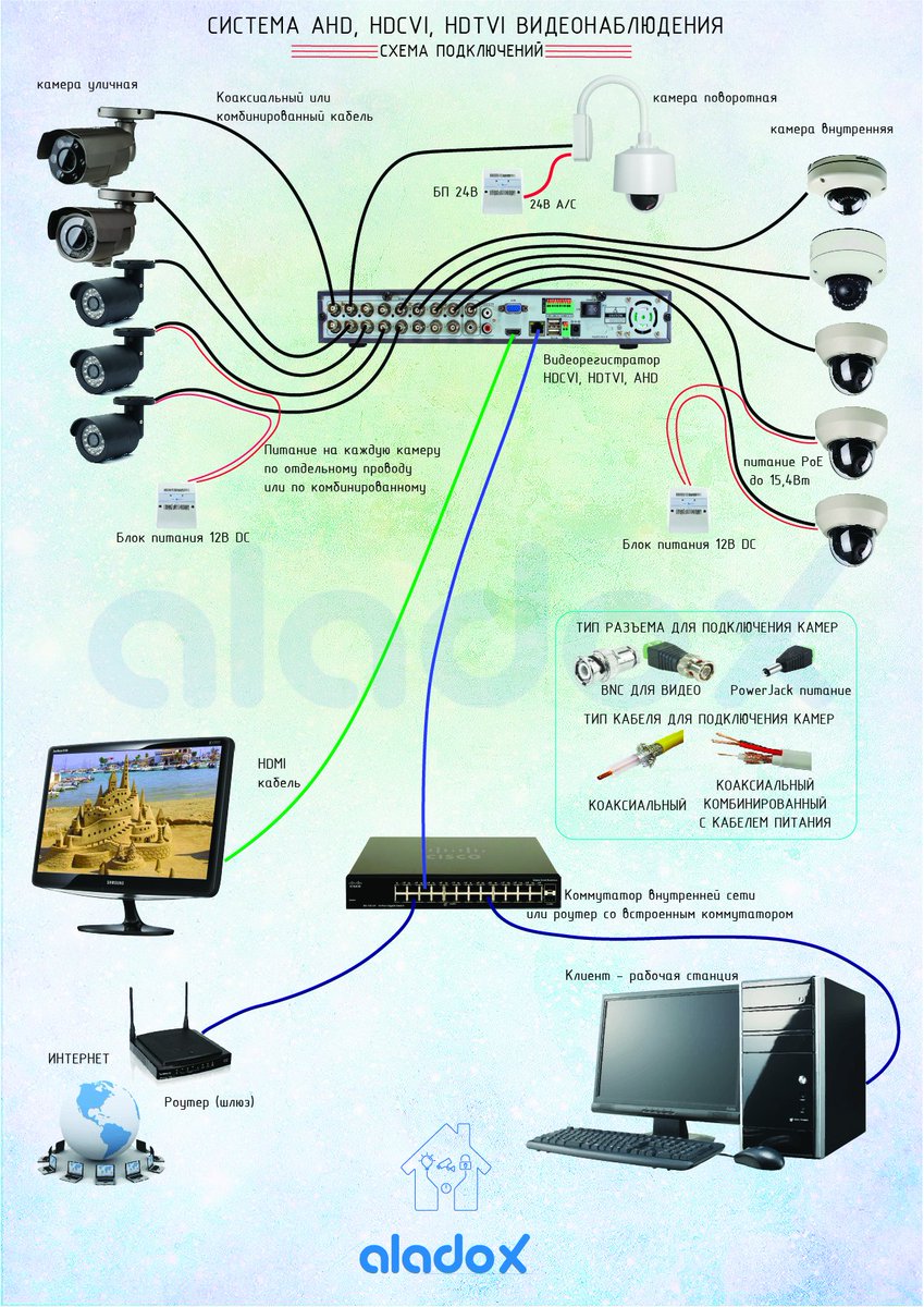 Подключение камер видеонаблюдения схема