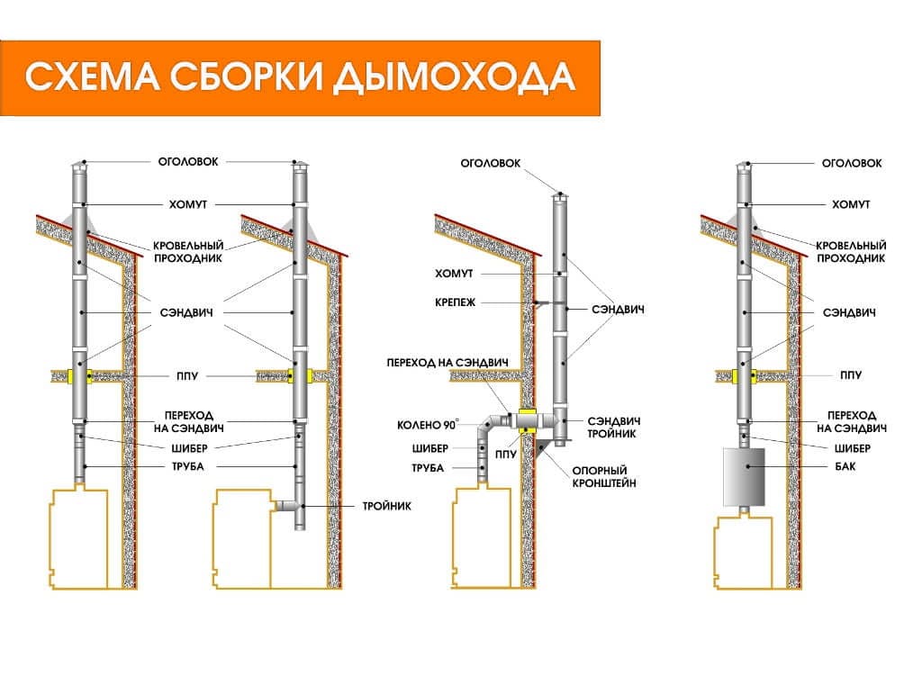 Схема дымохода через стену