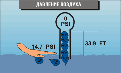 Атмосферное давление