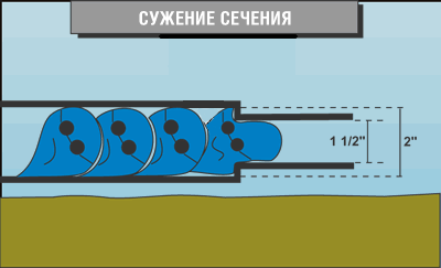 Препятствия и производительность