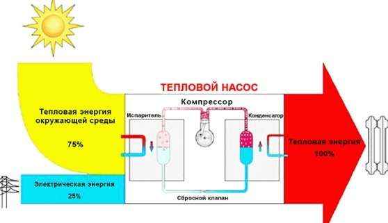 Принцип работы тепловой машины