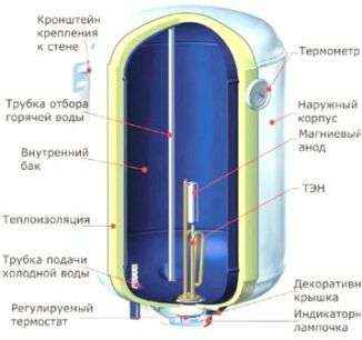 Электрические нагревательные элементы