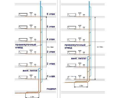 параллельная вентиляция канализации многоэтажного дома