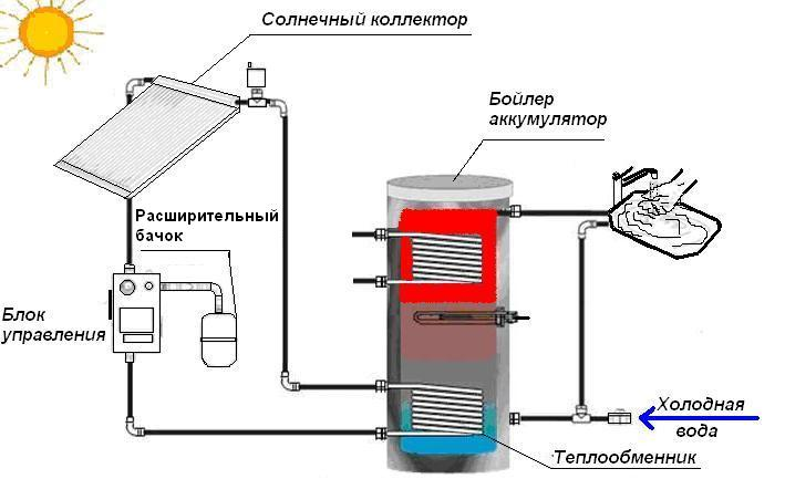 Радиатор для солнечного коллектора