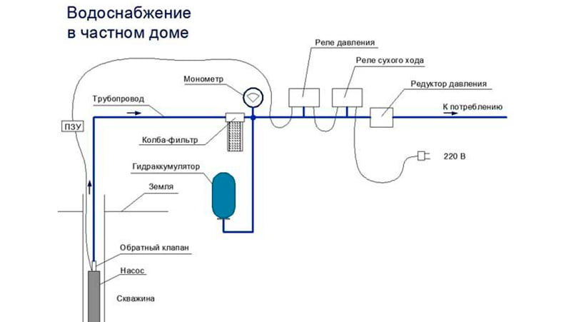 Схема подключения автоматики на скважину