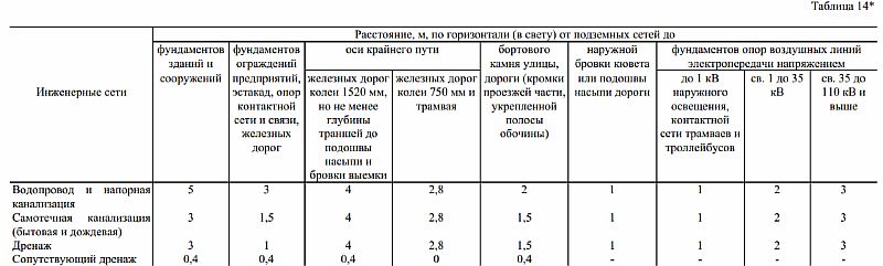 Строительные нормы