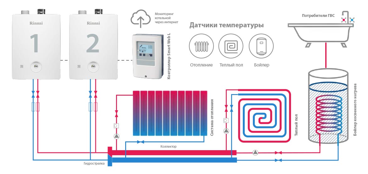 Схема подключения теплого пола и радиаторов к одному котлу отопления