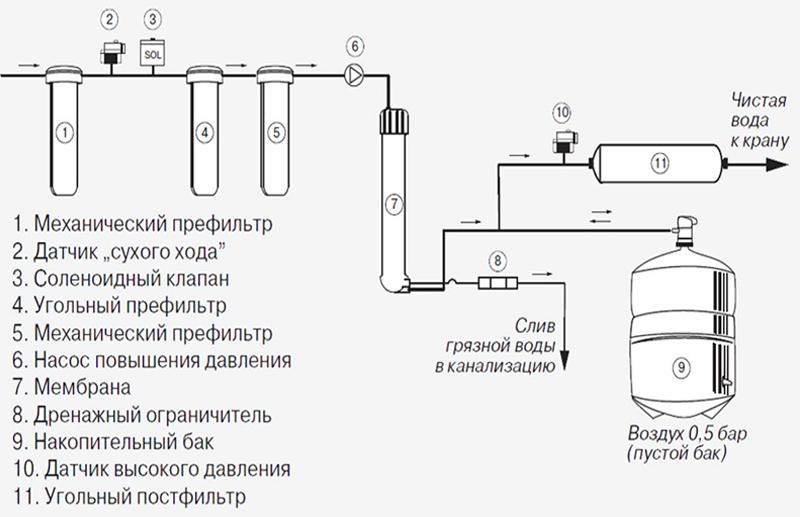 Схема подключения мойки самообслуживания