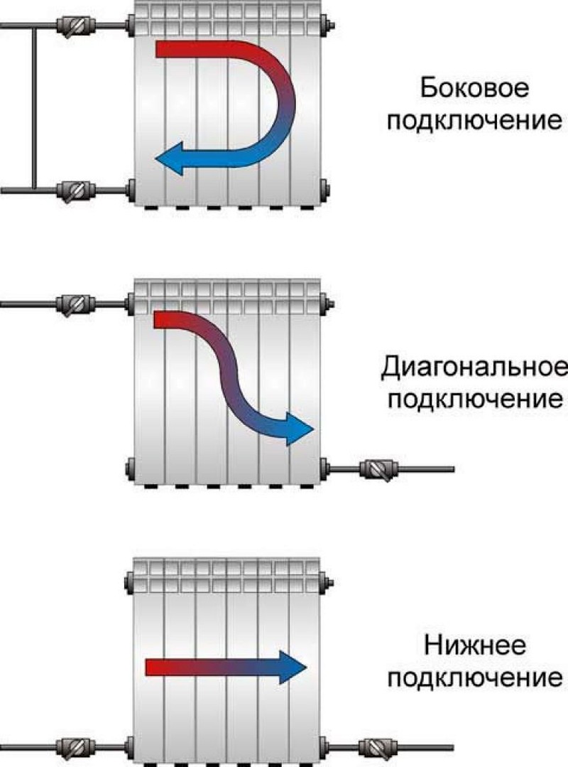 Схемы подключения биметаллических радиаторов