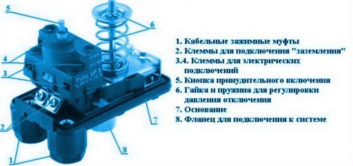 Схема подключения скважинного насоса с реле давления и реле сухого хода схема