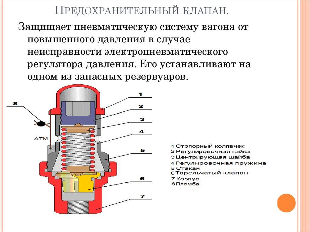 Настройка ручного балансировочного клапана