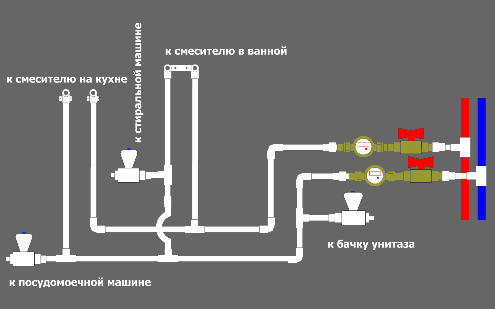 Радиатор из полипропиленовых труб