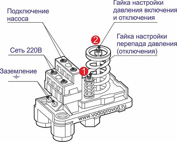 Как отрегулировать реле давления