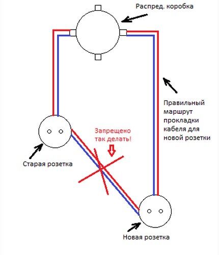 Вариант правильной прокладки