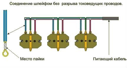 Схема последовательности действий