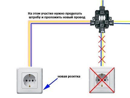 Создание нового ответвления