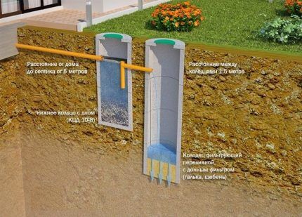Схема канализационного сооружения с переливом