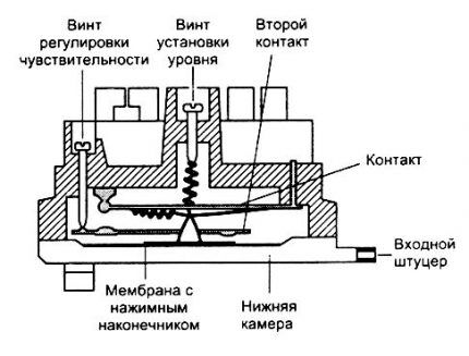 Схема устройства прессостата