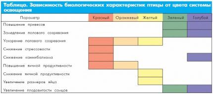Цветовая шкала инфракрасных лампочек Цвет инфракрасной лампы