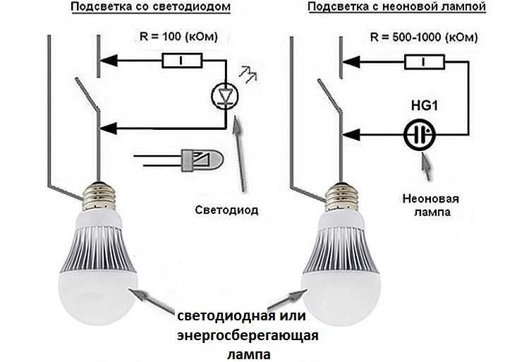 Почему моргает зеленая лампочка на телефоне