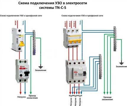 Подключение в одно и трехфазной сети Две схемы подключения УЗО