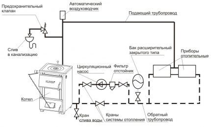 Схема подключения мембранного бака