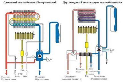 Схема работы