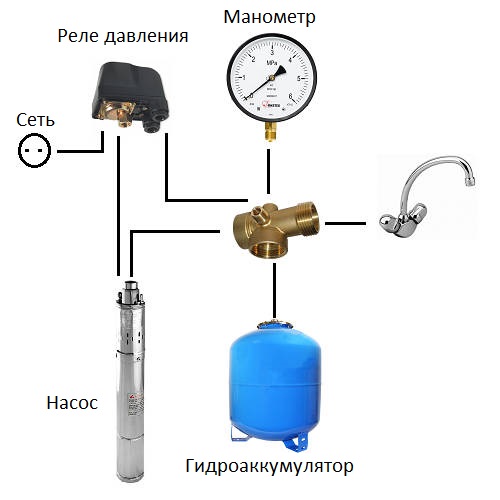  подключения погружного насоса с реле давления: Электрические .