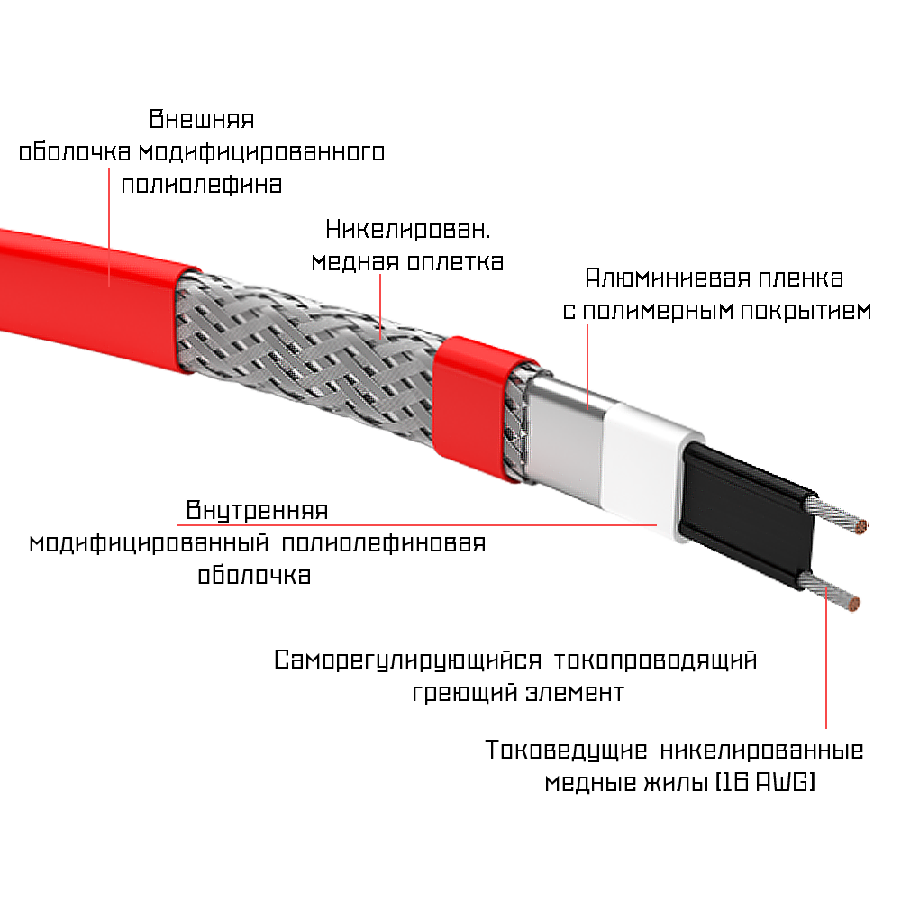 Как подсоединить греющий кабель. Греющий кабель для водопровода наружный маркировка. Строение греющего кабеля. Сечение греющего кабеля для водопровода. Греющегокабель немецкий.