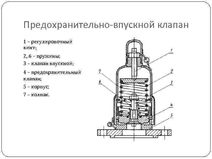 Как настроить редукционный клапан