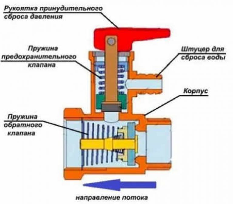 Давление срабатывания предохранительного клапана