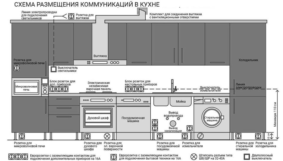 Высота рейлинга над столешницей