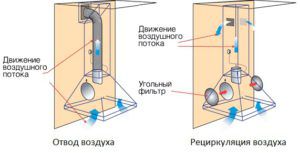 Принцип работы кухонной вытяжки