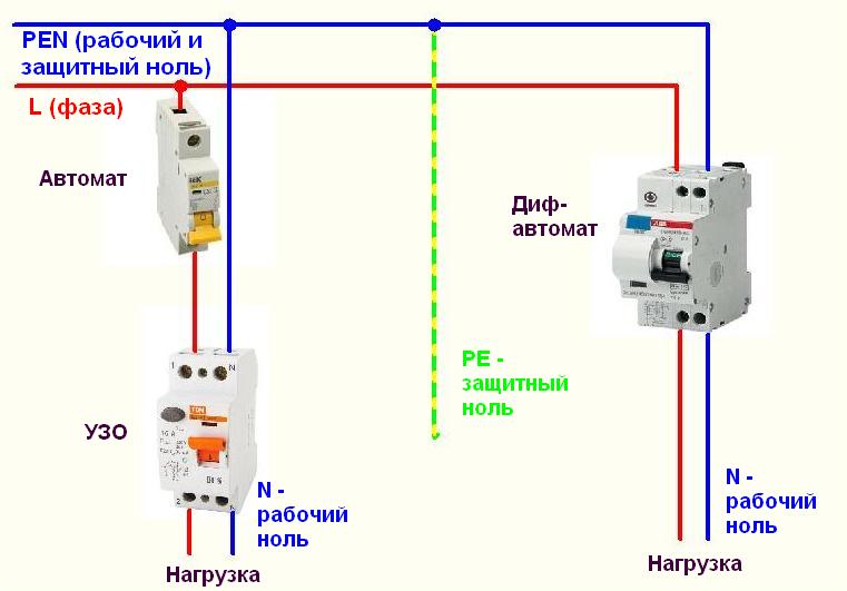 Схема дифавтомата и узо в однофазной сети с заземлением подключения