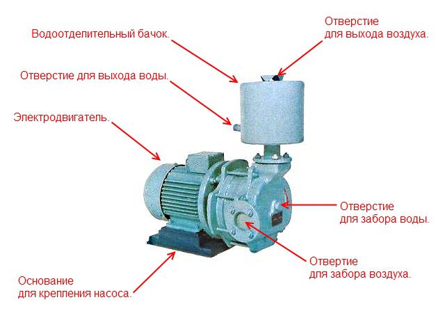 Устройство вакуумного водокольцевого насоса