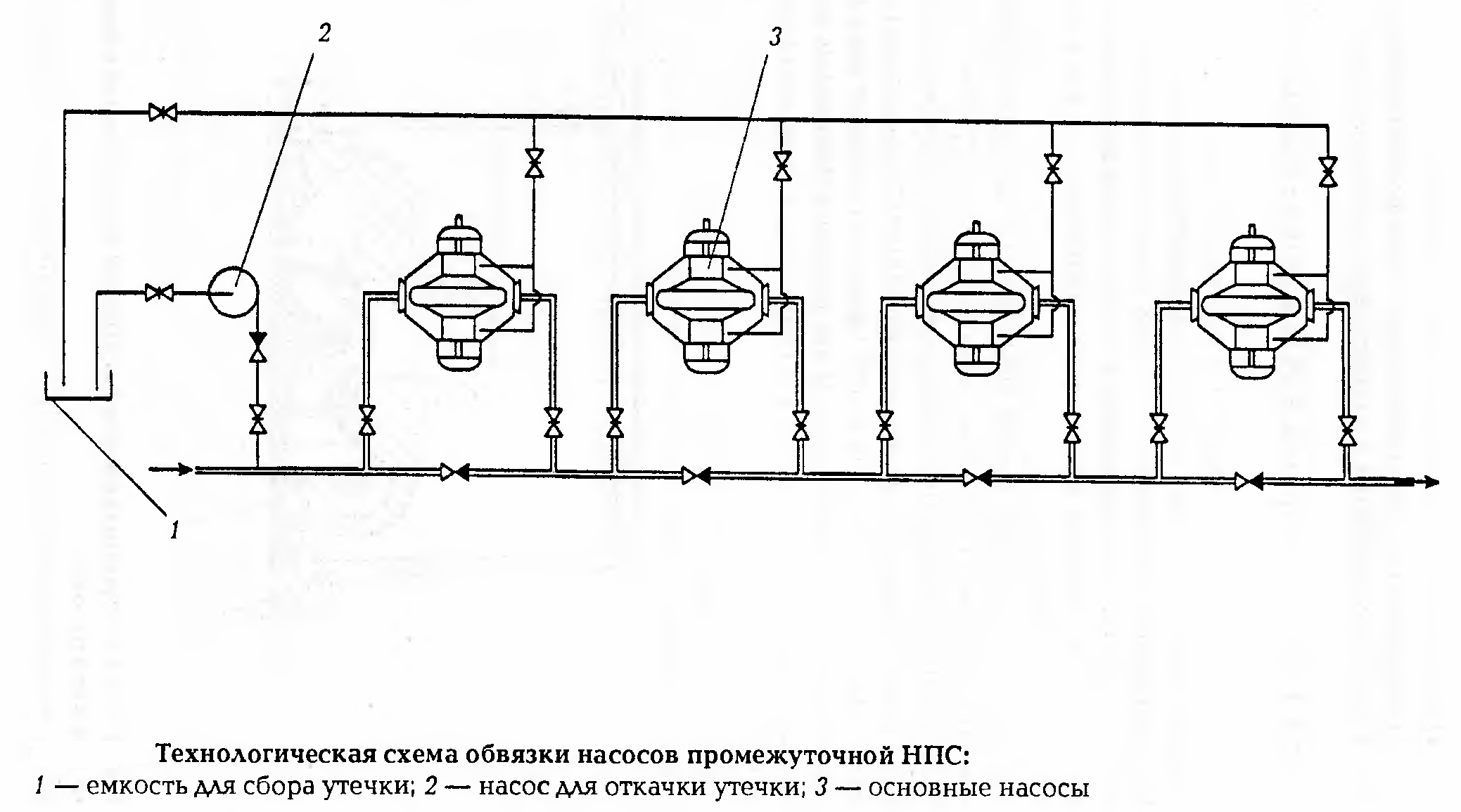 Схема обвязки насосов