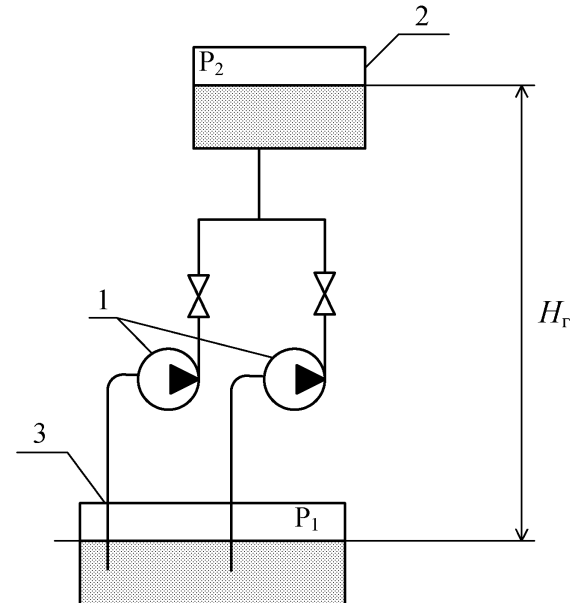 Схема обвязки насоса центробежного насоса
