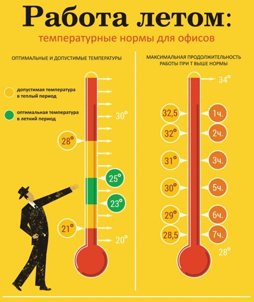 Среднедневная справочная температура воздуха равна 67 f значение индекса hdd за этот день составило