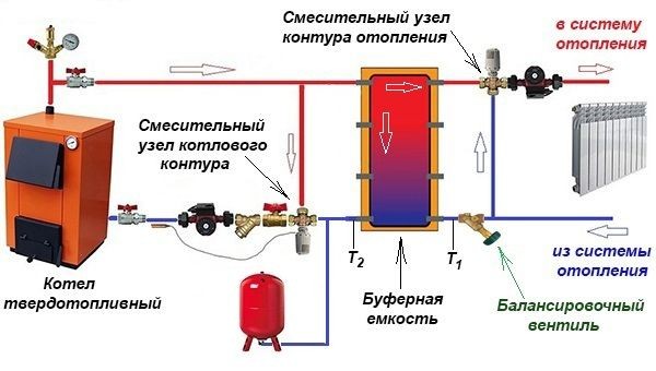 Обвязка твердотопливного котла с теплоаккумулятором схема