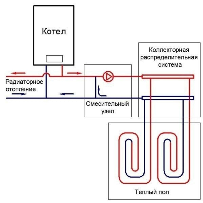 Схема подключения теплого пола и радиаторов к одному котлу отопления