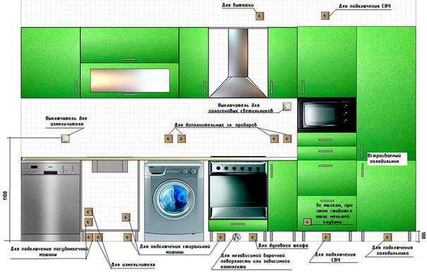 На каком расстоянии от пола делают розетки на кухне над столешницей