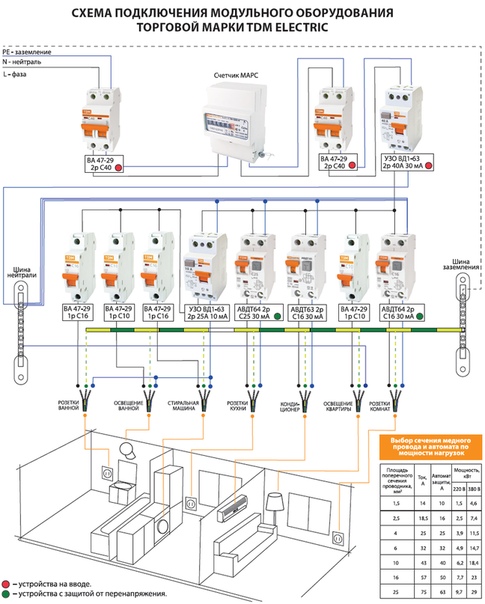 Схема подключения электрощитка
