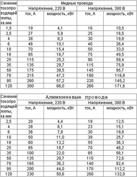 Формула расчета радиаторов отопления